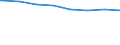 Regierungsbezirke / Statistische Regionen: Freiburg, Regierungsbezirk / Wertmerkmal: Schuldenst.d.Kernhh.d.Gem.u.-verb.je Einw.a.30.06.