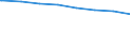 Regierungsbezirke / Statistische Regionen: Tübingen, Regierungsbezirk / Wertmerkmal: Schuldenst.d.Kernhh.d.Gem.u.-verb.je Einw.a.30.06.