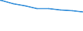 Regierungsbezirke / Statistische Regionen: Oberbayern, Regierungsbezirk / Wertmerkmal: Schuldenst.d.Kernhh.d.Gem.u.-verb.je Einw.a.30.06.