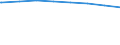Regierungsbezirke / Statistische Regionen: Niederbayern, Regierungsbezirk / Wertmerkmal: Schuldenst.d.Kernhh.d.Gem.u.-verb.je Einw.a.30.06.