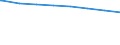 Regierungsbezirke / Statistische Regionen: Oberpfalz, Regierungsbezirk / Wertmerkmal: Schuldenst.d.Kernhh.d.Gem.u.-verb.je Einw.a.30.06.