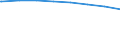 Regierungsbezirke / Statistische Regionen: Oberfranken, Regierungsbezirk / Wertmerkmal: Schuldenst.d.Kernhh.d.Gem.u.-verb.je Einw.a.30.06.