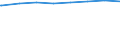 Regierungsbezirke / Statistische Regionen: Mittelfranken, Regierungsbezirk / Wertmerkmal: Schuldenst.d.Kernhh.d.Gem.u.-verb.je Einw.a.30.06.