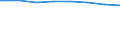 Regierungsbezirke / Statistische Regionen: Unterfranken, Regierungsbezirk / Wertmerkmal: Schuldenst.d.Kernhh.d.Gem.u.-verb.je Einw.a.30.06.