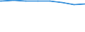 Regierungsbezirke / Statistische Regionen: Schwaben, Regierungsbezirk / Wertmerkmal: Schuldenst.d.Kernhh.d.Gem.u.-verb.je Einw.a.30.06.