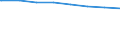 Regierungsbezirke / Statistische Regionen: Brandenburg / Wertmerkmal: Schuldenst.d.Kernhh.d.Gem.u.-verb.je Einw.a.30.06.