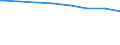 Regierungsbezirke / Statistische Regionen: Chemnitz, Stat. Region / Wertmerkmal: Schuldenst.d.Kernhh.d.Gem.u.-verb.je Einw.a.30.06.