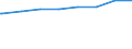 Regierungsbezirke / Statistische Regionen: Schleswig-Holstein / Wertmerkmal: Schuldenstand d.Kernhaush.d.Gemeinden u.-verbände