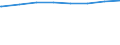 Regierungsbezirke / Statistische Regionen: Hannover, Stat. Region / Wertmerkmal: Schuldenstand d.Kernhaush.d.Gemeinden u.-verbände