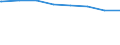 Regierungsbezirke / Statistische Regionen: Lüneburg, Stat. Region / Wertmerkmal: Schuldenstand d.Kernhaush.d.Gemeinden u.-verbände