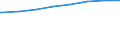Regierungsbezirke / Statistische Regionen: Koblenz, Stat. Region / Wertmerkmal: Schuldenstand d.Kernhaush.d.Gemeinden u.-verbände
