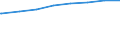 Regierungsbezirke / Statistische Regionen: Trier, Stat. Region / Wertmerkmal: Schuldenstand d.Kernhaush.d.Gemeinden u.-verbände