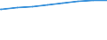 Regierungsbezirke / Statistische Regionen: Rheinhessen-Pfalz, Stat. Region / Wertmerkmal: Schuldenstand d.Kernhaush.d.Gemeinden u.-verbände