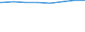 Regierungsbezirke / Statistische Regionen: Karlsruhe, Regierungsbzirk / Wertmerkmal: Schuldenstand d.Kernhaush.d.Gemeinden u.-verbände