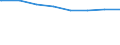 Regierungsbezirke / Statistische Regionen: Freiburg, Regierungsbezirk / Wertmerkmal: Schuldenstand d.Kernhaush.d.Gemeinden u.-verbände