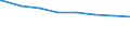 Regierungsbezirke / Statistische Regionen: Oberbayern, Regierungsbezirk / Wertmerkmal: Schuldenstand d.Kernhaush.d.Gemeinden u.-verbände