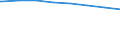 Regierungsbezirke / Statistische Regionen: Oberfranken, Regierungsbezirk / Wertmerkmal: Schuldenstand d.Kernhaush.d.Gemeinden u.-verbände