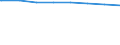 Regierungsbezirke / Statistische Regionen: Unterfranken, Regierungsbezirk / Wertmerkmal: Schuldenstand d.Kernhaush.d.Gemeinden u.-verbände
