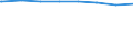 Regierungsbezirke / Statistische Regionen: Schwaben, Regierungsbezirk / Wertmerkmal: Schuldenstand d.Kernhaush.d.Gemeinden u.-verbände
