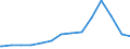 Bundesländer: Bremen / Wertmerkmal: Finanzvermögen