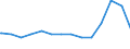 Bundesländer: Schleswig-Holstein / Haushalte: Kernhaushalt / Ebenen des öffentlichen Gesamthaushalts: Länder / Wertmerkmal: Finanzvermögen