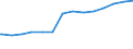 Bundesländer: Hessen / Haushalte: Kernhaushalt / Ebenen des öffentlichen Gesamthaushalts: Gemeinden / Gemeindeverbände / Wertmerkmal: Finanzvermögen