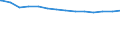 Bundesländer: Brandenburg / Haushalte: Extrahaushalte / Ebenen des öffentlichen Gesamthaushalts: Länder / Wertmerkmal: Finanzvermögen