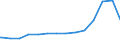 Bundesländer: Schleswig-Holstein / Art des Finanzvermögens: Bargeld und Einlagen / Ebenen des öffentlichen Gesamthaushalts: Länder / Wertmerkmal: Finanzvermögen