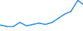 Bundesländer: Schleswig-Holstein / Haushalte: Extrahaushalte / Art des Finanzvermögens: Bargeld und Einlagen / Ebenen des öffentlichen Gesamthaushalts: Länder / Wertmerkmal: Finanzvermögen