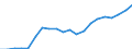 Deutschland: Deutschland / Bruttoeinnahmen d.Verwaltungshaushalts (Gemeinden): allgem. Zuweisung,Umlagen v.Bund,Land,Gemeinden/GV / Wertmerkmal: Bruttoeinnahmen der Gemeinden