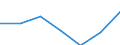 Gemeinden: Barkenholm / Bruttoeinnahmen d.Verwaltungshaushalts (Gemeinden): Einnahmen des Verwaltungshaushalts, insgesamt / Wertmerkmal: Bruttoeinnahmen der Gemeinden