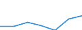Gemeinden: Barlt / Bruttoeinnahmen d.Verwaltungshaushalts (Gemeinden): Einnahmen des Verwaltungshaushalts, insgesamt / Wertmerkmal: Bruttoeinnahmen der Gemeinden