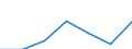 Gemeinden: Brickeln / Bruttoeinnahmen d.Verwaltungshaushalts (Gemeinden): Einnahmen des Verwaltungshaushalts, insgesamt / Wertmerkmal: Bruttoeinnahmen der Gemeinden