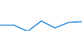 Gemeinden: Brunsbüttel / Bruttoeinnahmen d.Verwaltungshaushalts (Gemeinden): Einnahmen des Verwaltungshaushalts, insgesamt / Wertmerkmal: Bruttoeinnahmen der Gemeinden