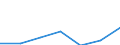 Gemeinden: Buchholz / Bruttoeinnahmen d.Verwaltungshaushalts (Gemeinden): Einnahmen des Verwaltungshaushalts, insgesamt / Wertmerkmal: Bruttoeinnahmen der Gemeinden