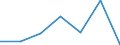 Gemeinden: Busenwurth / Bruttoeinnahmen d.Verwaltungshaushalts (Gemeinden): Einnahmen des Verwaltungshaushalts, insgesamt / Wertmerkmal: Bruttoeinnahmen der Gemeinden