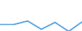 Gemeinden: Delve / Bruttoeinnahmen d.Verwaltungshaushalts (Gemeinden): Einnahmen des Verwaltungshaushalts, insgesamt / Wertmerkmal: Bruttoeinnahmen der Gemeinden