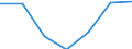 Gemeinden: Diekhusen-Fahrstedt / Bruttoeinnahmen d.Verwaltungshaushalts (Gemeinden): Einnahmen des Verwaltungshaushalts, insgesamt / Wertmerkmal: Bruttoeinnahmen der Gemeinden