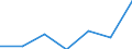 Gemeinden: Dingen / Bruttoeinnahmen d.Verwaltungshaushalts (Gemeinden): Einnahmen des Verwaltungshaushalts, insgesamt / Wertmerkmal: Bruttoeinnahmen der Gemeinden