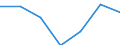 Gemeinden: Dörpling / Bruttoeinnahmen d.Verwaltungshaushalts (Gemeinden): Einnahmen des Verwaltungshaushalts, insgesamt / Wertmerkmal: Bruttoeinnahmen der Gemeinden