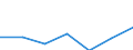 Gemeinden: Eggstedt / Bruttoeinnahmen d.Verwaltungshaushalts (Gemeinden): Einnahmen des Verwaltungshaushalts, insgesamt / Wertmerkmal: Bruttoeinnahmen der Gemeinden