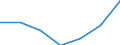 Gemeinden: Fedderingen / Bruttoeinnahmen d.Verwaltungshaushalts (Gemeinden): Einnahmen des Verwaltungshaushalts, insgesamt / Wertmerkmal: Bruttoeinnahmen der Gemeinden