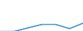 Gemeinden: Friedrichskoog / Bruttoeinnahmen d.Verwaltungshaushalts (Gemeinden): Einnahmen des Verwaltungshaushalts, insgesamt / Wertmerkmal: Bruttoeinnahmen der Gemeinden