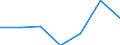 Gemeinden: Gaushorn / Bruttoeinnahmen d.Verwaltungshaushalts (Gemeinden): Einnahmen des Verwaltungshaushalts, insgesamt / Wertmerkmal: Bruttoeinnahmen der Gemeinden