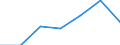 Gemeinden: Glüsing / Bruttoeinnahmen d.Verwaltungshaushalts (Gemeinden): Einnahmen des Verwaltungshaushalts, insgesamt / Wertmerkmal: Bruttoeinnahmen der Gemeinden