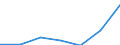 Gemeinden: Hemme / Bruttoeinnahmen d.Verwaltungshaushalts (Gemeinden): Einnahmen des Verwaltungshaushalts, insgesamt / Wertmerkmal: Bruttoeinnahmen der Gemeinden
