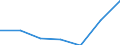 Gemeinden: Hennstedt / Bruttoeinnahmen d.Verwaltungshaushalts (Gemeinden): Einnahmen des Verwaltungshaushalts, insgesamt / Wertmerkmal: Bruttoeinnahmen der Gemeinden