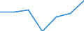 Gemeinden: Hövede / Bruttoeinnahmen d.Verwaltungshaushalts (Gemeinden): Einnahmen des Verwaltungshaushalts, insgesamt / Wertmerkmal: Bruttoeinnahmen der Gemeinden