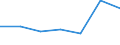 Gemeinden: Karolinenkoog / Bruttoeinnahmen d.Verwaltungshaushalts (Gemeinden): Einnahmen des Verwaltungshaushalts, insgesamt / Wertmerkmal: Bruttoeinnahmen der Gemeinden