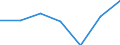 Gemeinden: Kleve, Dithmarschen / Bruttoeinnahmen d.Verwaltungshaushalts (Gemeinden): Einnahmen des Verwaltungshaushalts, insgesamt / Wertmerkmal: Bruttoeinnahmen der Gemeinden